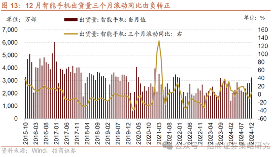 招商策略：并非2015，AI＋行情演绎到哪个阶段了？ 第12张