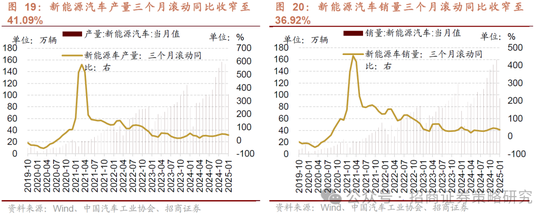 招商策略：并非2015，AI＋行情演绎到哪个阶段了？ 第17张