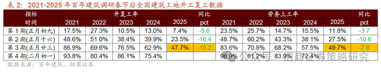 招商策略：并非2015，AI＋行情演绎到哪个阶段了？ 第19张