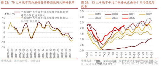 招商策略：并非2015，AI＋行情演绎到哪个阶段了？ 第21张