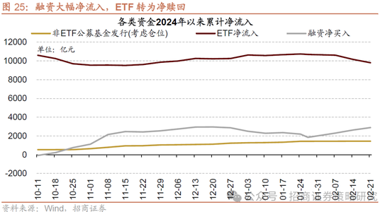 招商策略：并非2015，AI＋行情演绎到哪个阶段了？ 第22张