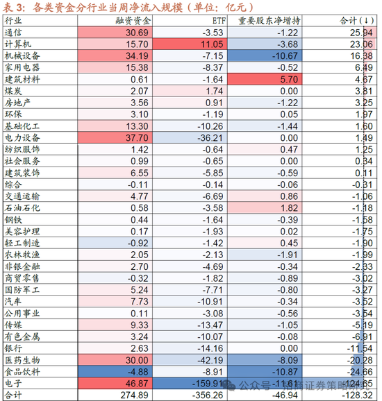 招商策略：并非2015，AI＋行情演绎到哪个阶段了？ 第23张