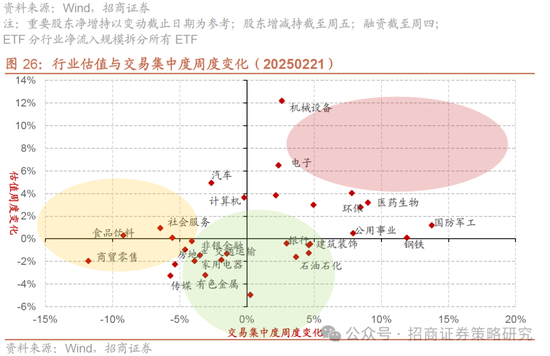 招商策略：并非2015，AI＋行情演绎到哪个阶段了？ 第24张