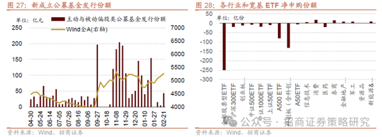 招商策略：并非2015，AI＋行情演绎到哪个阶段了？ 第25张