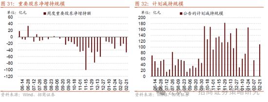 招商策略：并非2015，AI＋行情演绎到哪个阶段了？ 第27张