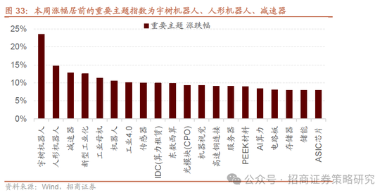 招商策略：并非2015，AI＋行情演绎到哪个阶段了？ 第28张