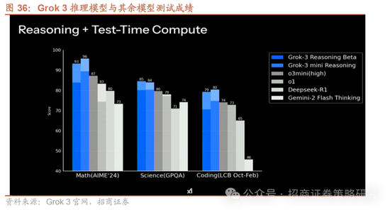招商策略：并非2015，AI＋行情演绎到哪个阶段了？ 第31张
