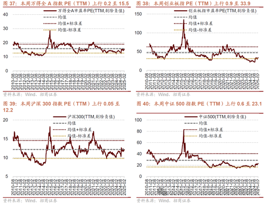 招商策略：并非2015，AI＋行情演绎到哪个阶段了？ 第32张