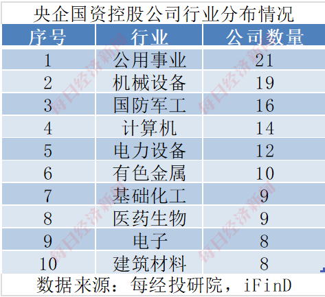 并购重组迈入“黄金时代”！2024年以来四成央国企上市公司涉资产重组，股价最高涨超2倍！重组的热门方向有这些（附名单）