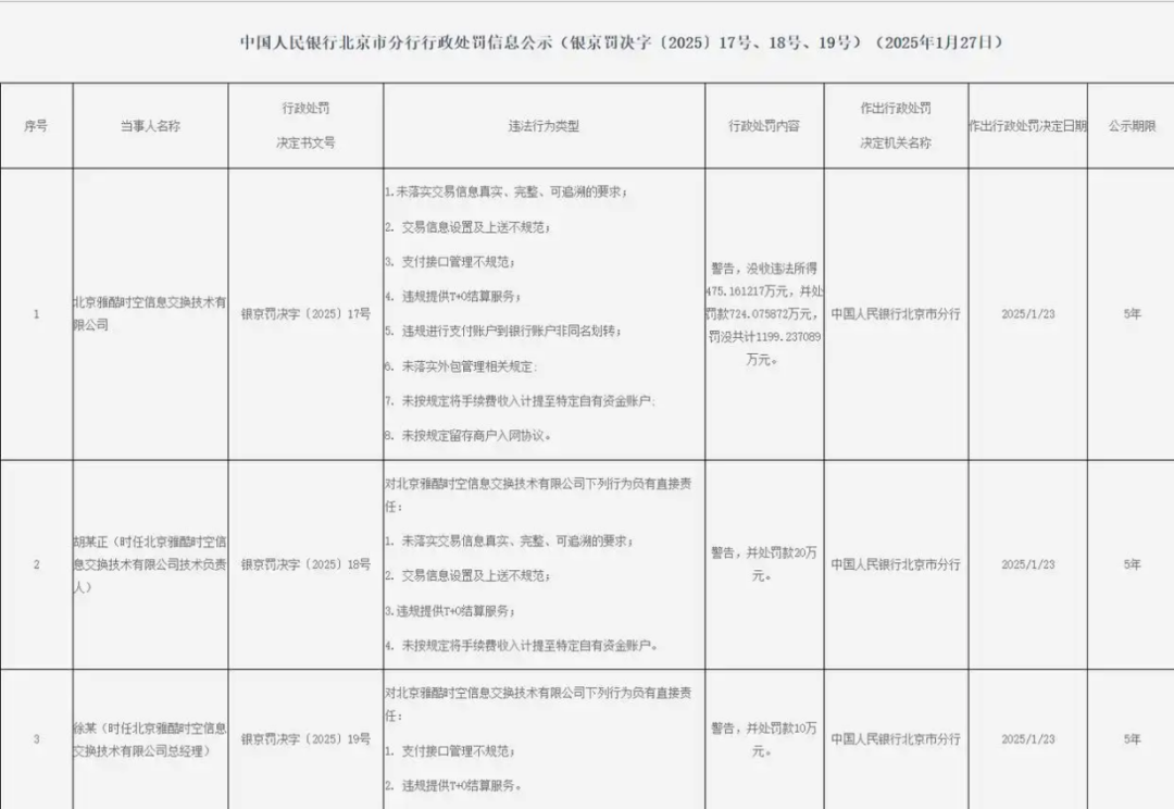 被罚2300万还不改？开联通支付再接百万级罚单，涉及这项业务！ 第2张