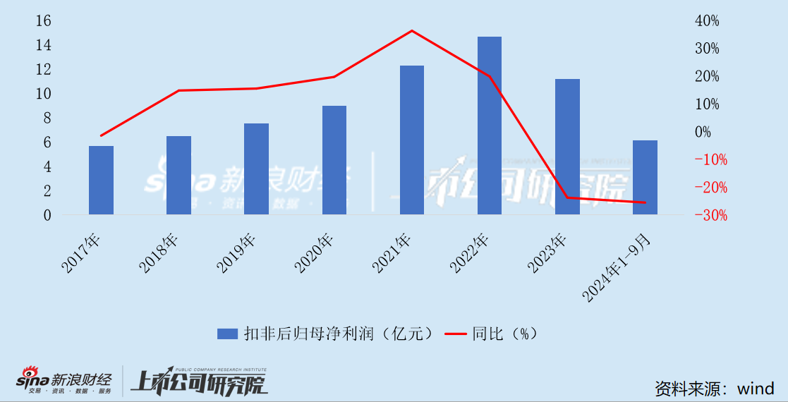 吉比特广州团队遭部分裁撤 游戏产品“青黄不接” 战略转舵后能否交出满意答卷？ 第2张