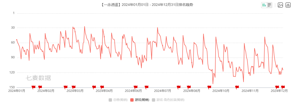 吉比特广州团队遭部分裁撤 游戏产品“青黄不接” 战略转舵后能否交出满意答卷？ 第3张