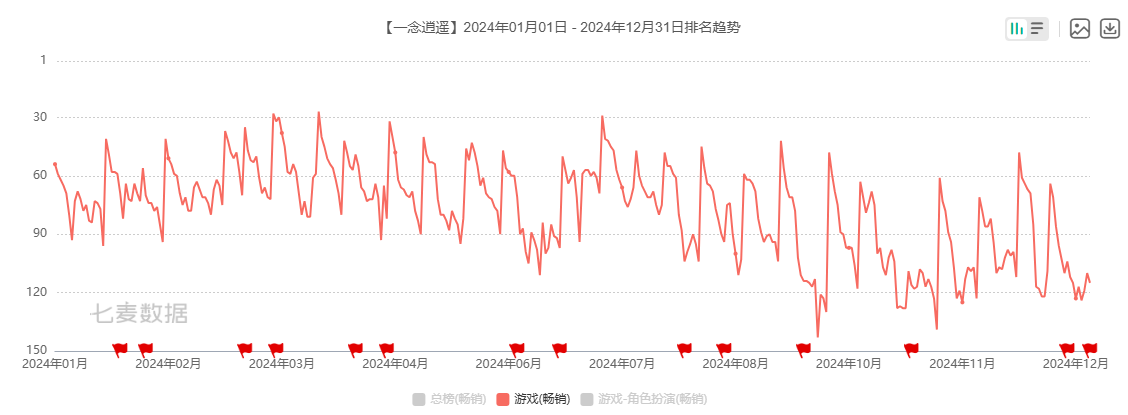 吉比特广州团队遭部分裁撤 游戏产品“青黄不接” 战略转舵后能否交出满意答卷？ 第4张