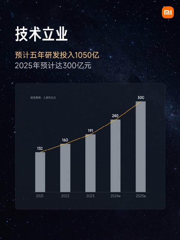 高端化战略进展明显！小米手机市场份额已达中国第二