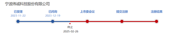 又一IPO终止审核！