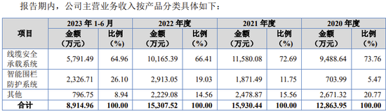 又一IPO终止审核！ 第3张