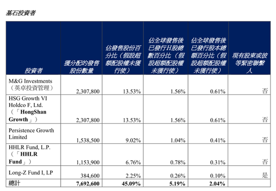“雪王”IPO启示录：千亿港元市值背后，20多年的苦功夫 第4张