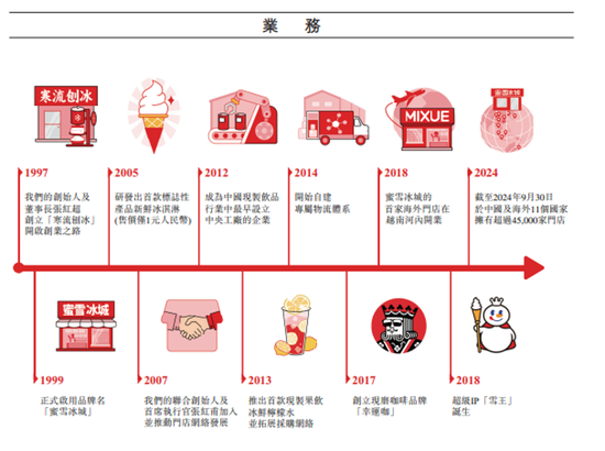 “雪王”IPO启示录：千亿港元市值背后，20多年的苦功夫 第7张