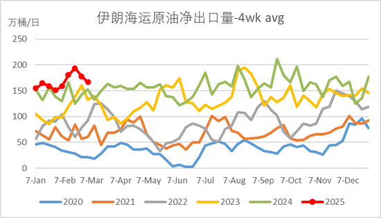 原油：能破前低吗？ 第8张