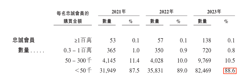 实探 | 涨价后老铺黄金不排队了 黄金界“爱马仕”含金量几何？ 第4张