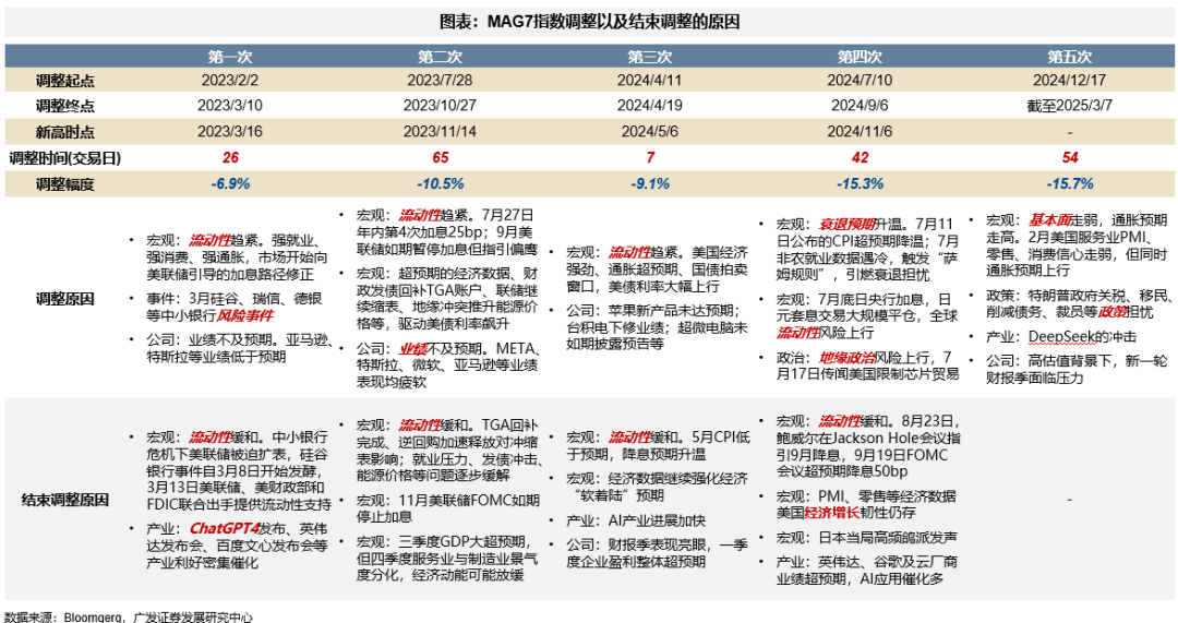 信心?；础懊拦饴邸蓖顺?“东升西落”不只是宏观叙事 第12张