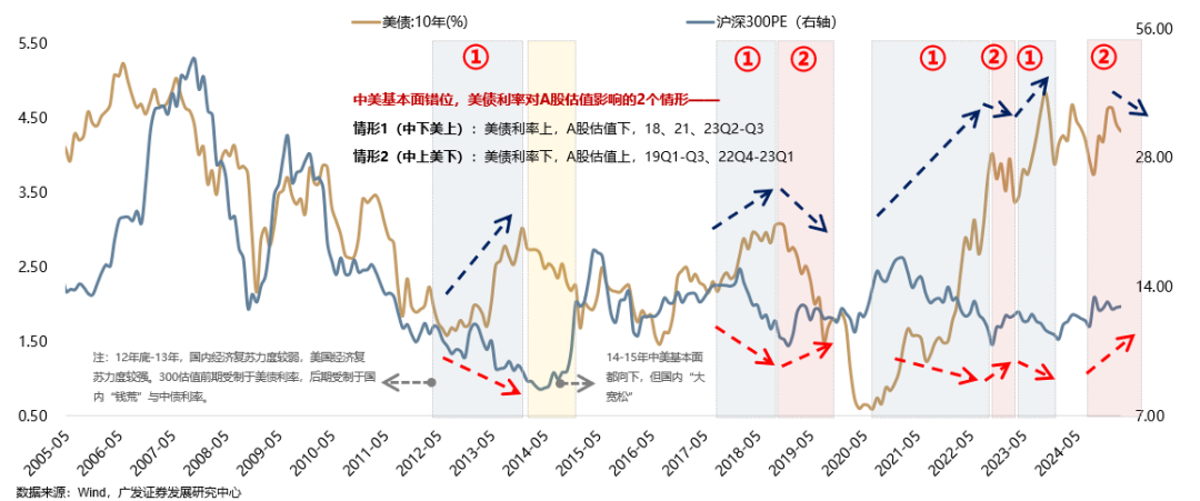 信心?；础懊拦饴邸蓖顺?“东升西落”不只是宏观叙事 第14张