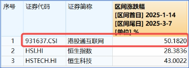 大动作，阿里、腾讯最新宣布！港股互联网ETF（513770）五连跌，机构：逢低布局“黄金坑” 第4张