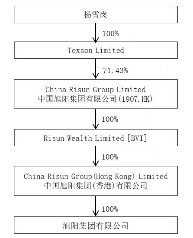 “氢能第一股”旭阳集团卖身，能拯救连年亏损的业绩吗？ 第2张