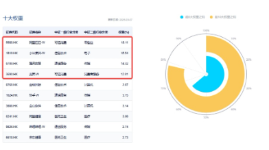 强势反攻！港股终结五连跌，港股互联网ETF（513770）冲高4%，机构：港股估值仍低于全球大部分股指 第5张