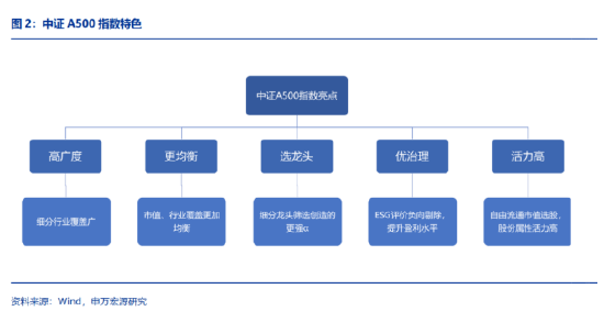 中长期资金加速入市，哪类资产更受青睐？