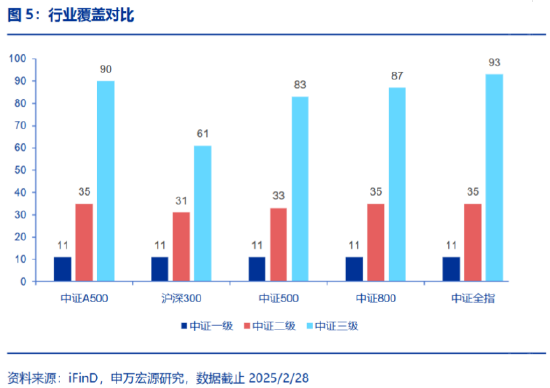 中长期资金加速入市，哪类资产更受青睐？ 第2张