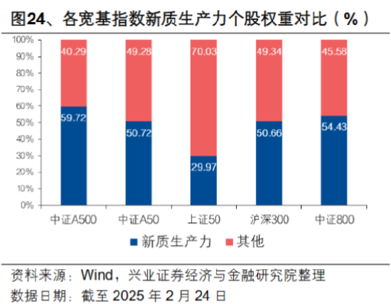 中长期资金加速入市，哪类资产更受青睐？ 第3张