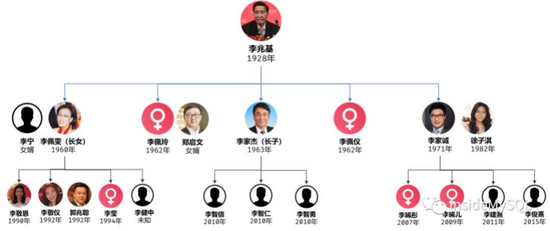 亚洲前首富、恒基地产创办人李兆基去世 享年97岁 第9张