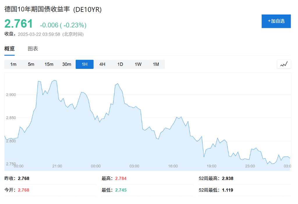 德国“不惜一切”了，欧洲要重新武装了，欧债?；怖戳耍? title=