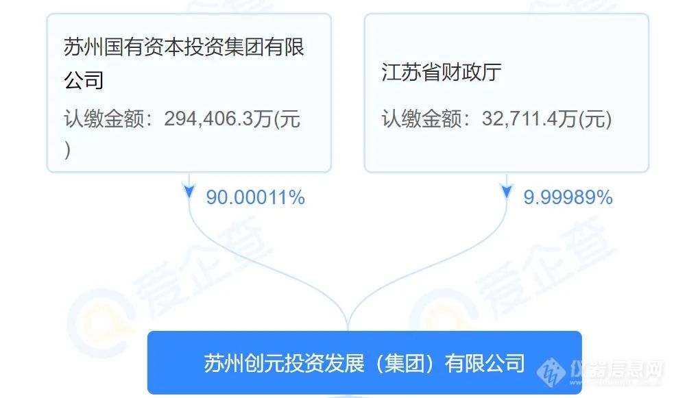 苏州市检测认证集团有限公司成立！整合纤检院、质检院及计量院，注册资本10亿 第4张