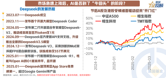 8幅图 看懂产业趋势中“?；赝贰钡墓残怨媛?！