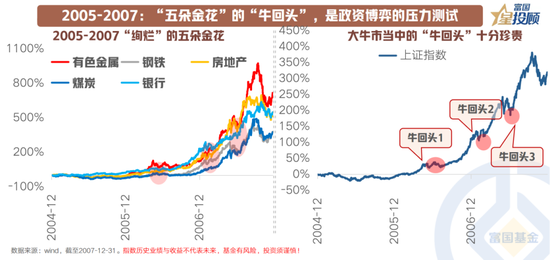 8幅图 看懂产业趋势中“?；赝贰钡墓残怨媛?！ 第3张
