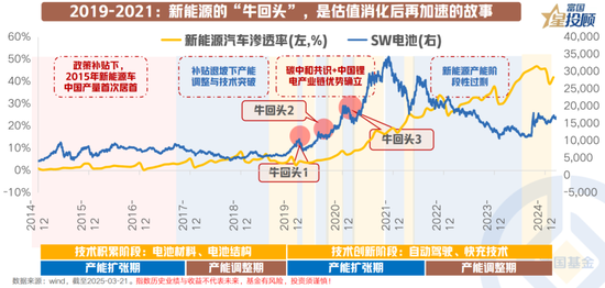 8幅图 看懂产业趋势中“牛回头”的共性规律！ 第5张