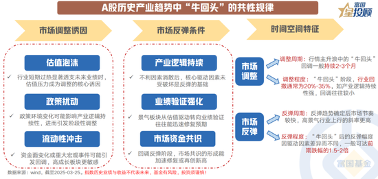 8幅图 看懂产业趋势中“?；赝贰钡墓残怨媛桑?第6张