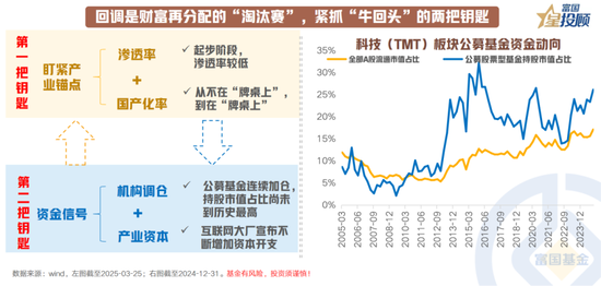 8幅图 看懂产业趋势中“牛回头”的共性规律！ 第8张
