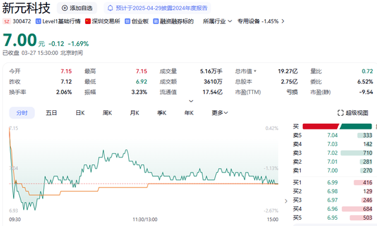 300472，突发！被证监会立案 第3张