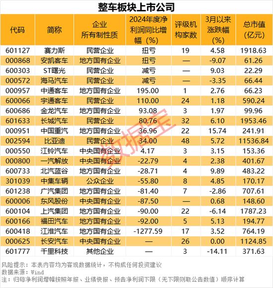 重磅消息！整车央企将进行战略性重组！业绩预喜整车股名单出炉