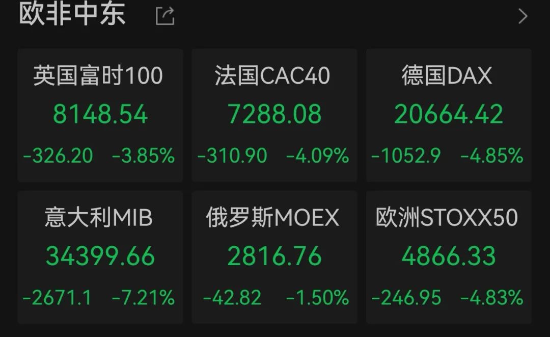 突然跳水！道指期货跌逾千点 第3张
