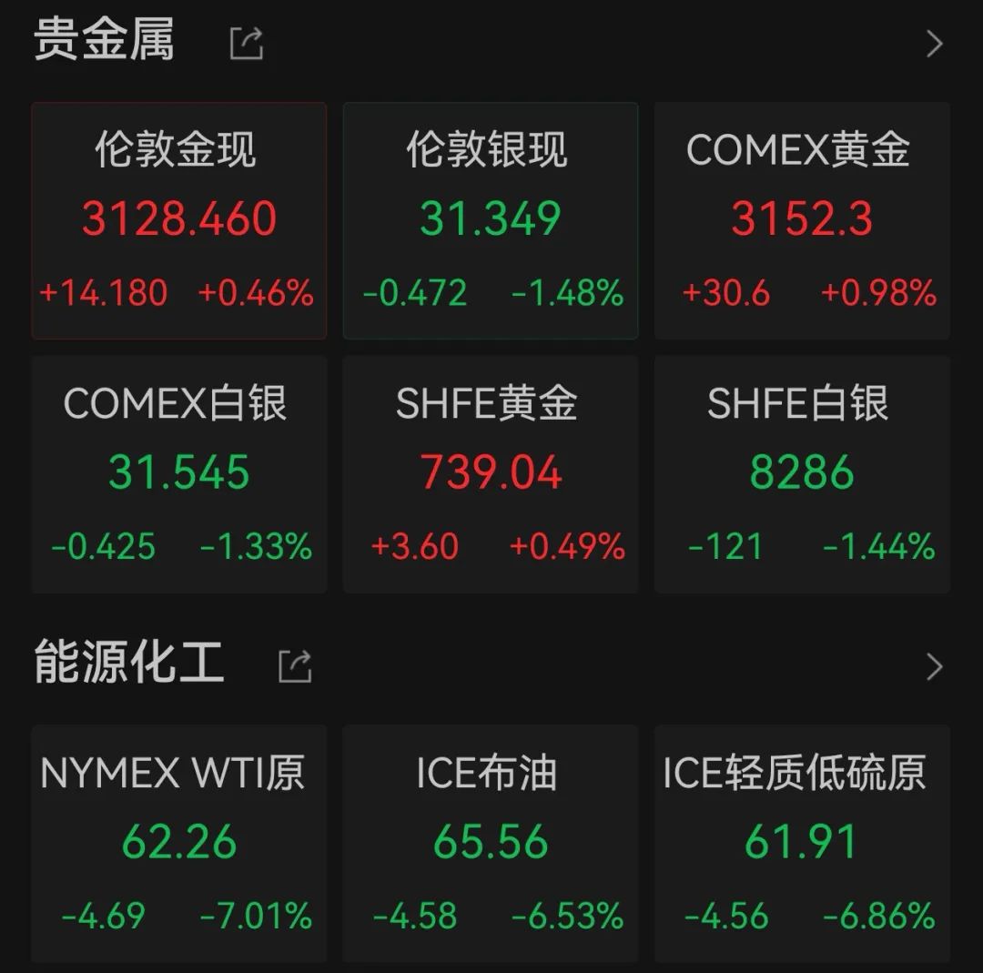 突然跳水！道指期货跌逾千点 第4张