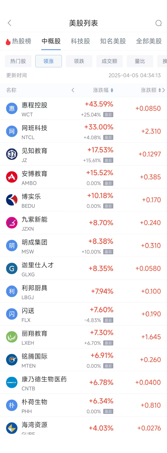 周五热门中概股悉数下跌 纳指金龙指数暴跌8.9%，阿里巴巴跌9.9%