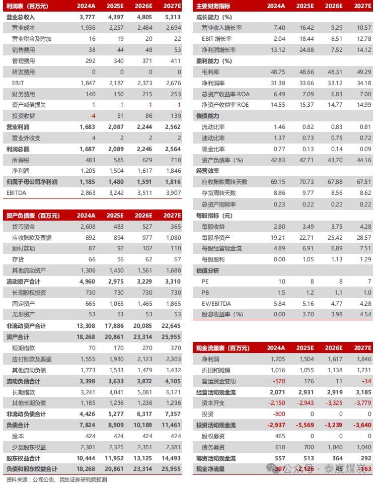 【民生能源】新天然气2025年一季报点评：利润逆势增长，主业盈利能力提升 第3张