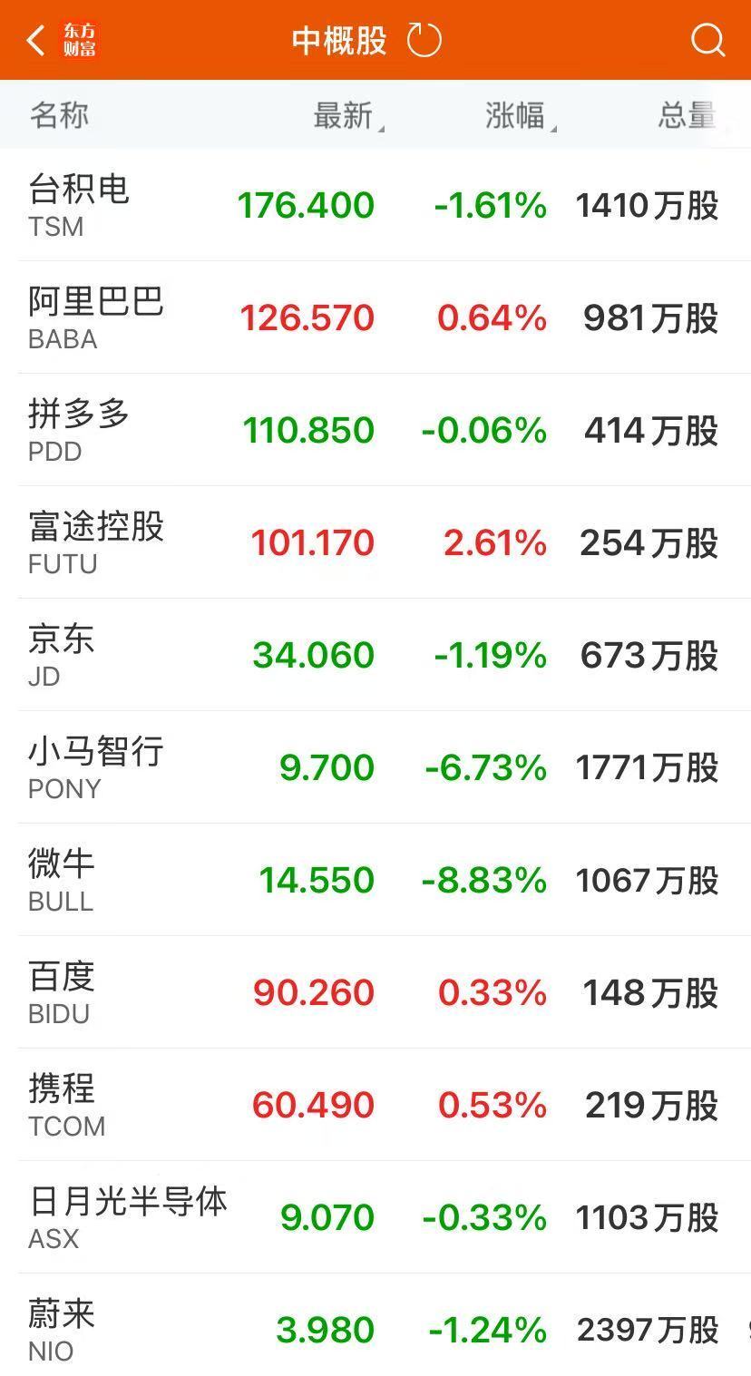 标普终结九连阳！伯克希尔跌逾5%，苹果跌超3%！国际金价大涨3.04%，原油跌近2% 第5张