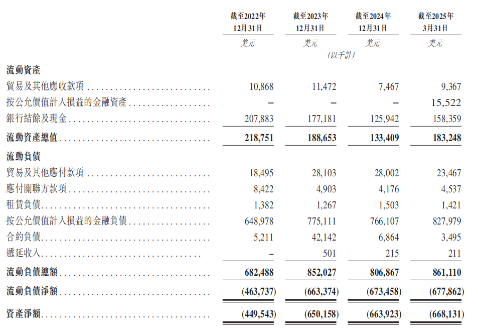 三年累亏4.5亿美元，英矽智能超90%营收依赖前五大客户 第3张