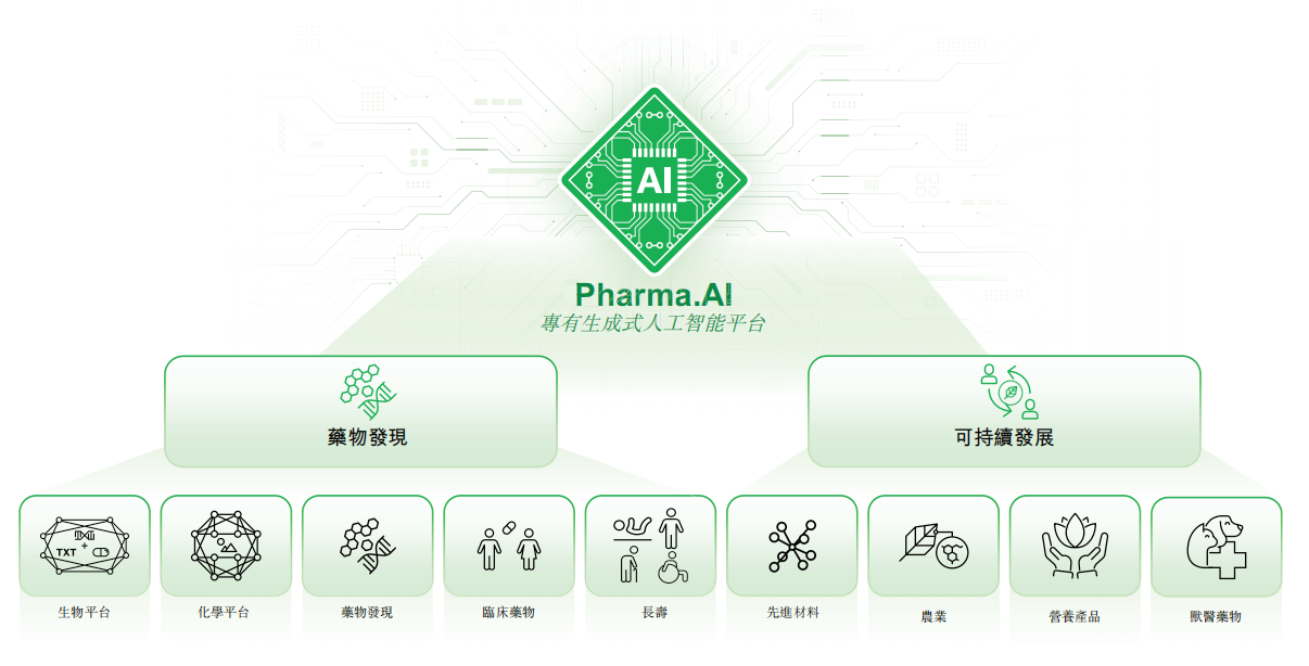 三年累亏4.5亿美元，英矽智能超90%营收依赖前五大客户 第4张