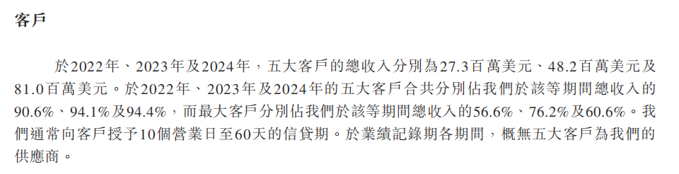 三年累亏4.5亿美元，英矽智能超90%营收依赖前五大客户 第5张